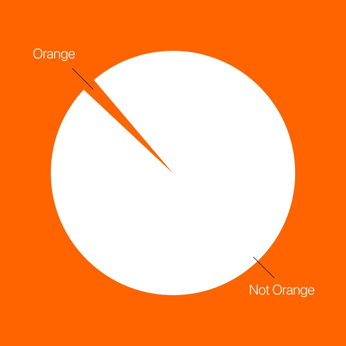 Orange Means Go